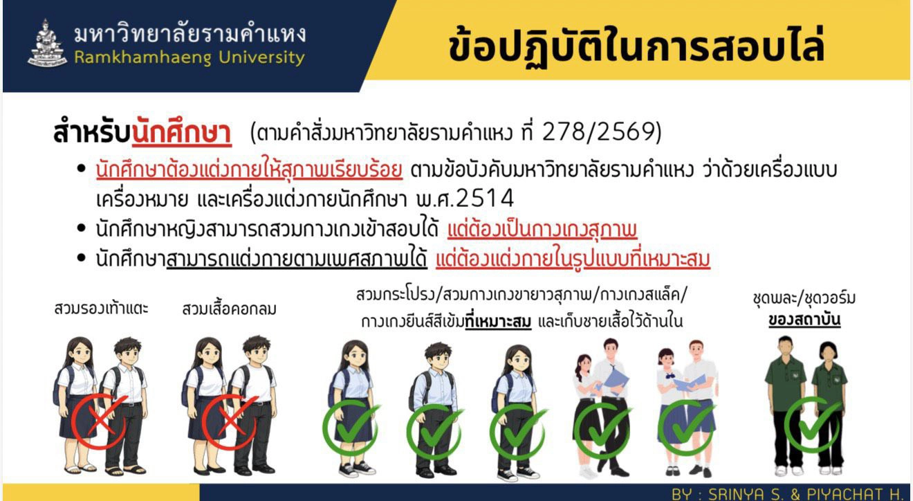 ระเบียบการแต่งกายนักศึกษา